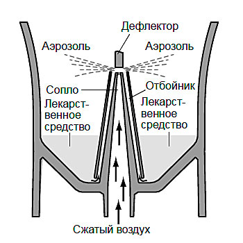 Небулайзерная камера Omron - 2